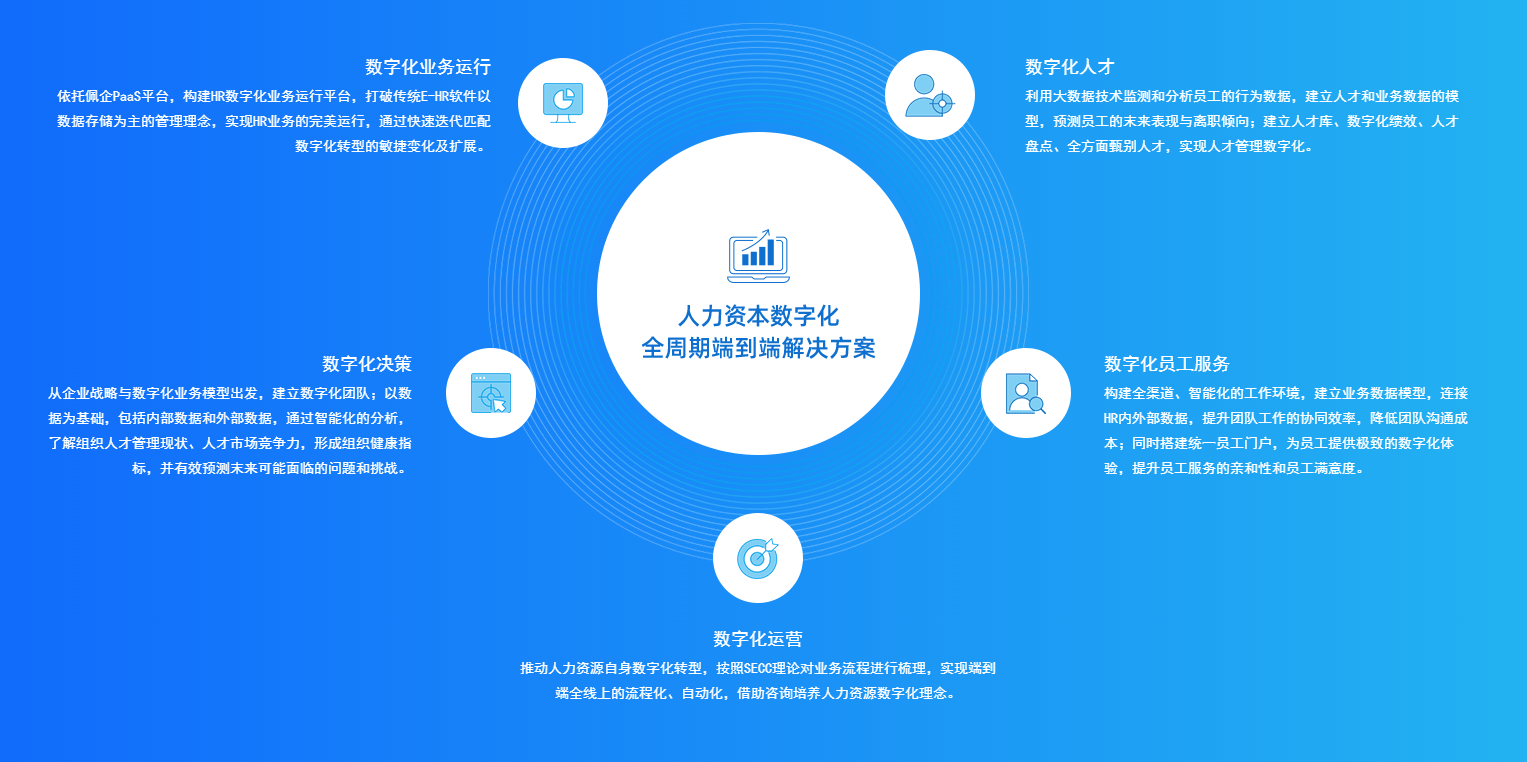 面向未來(lái)的汽車產(chǎn)業(yè) 佩信集團(tuán)如何通過(guò)硬件系統(tǒng)研發(fā)提升綜合體驗(yàn)與體系化效率