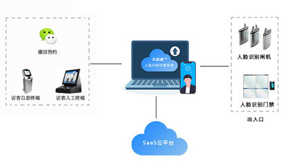 企業(yè)訪客系統(tǒng)解決方案 思卡樂(lè)科技硬件系統(tǒng)研發(fā)全解析