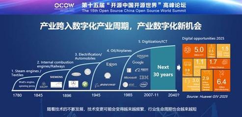 華為云 擁抱開(kāi)源，共筑開(kāi)放軟件生態(tài)，驅(qū)動(dòng)信息數(shù)字化未來(lái)