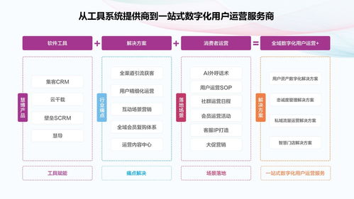 成楷科技 硬件系統研發中的數字化戰略，賦能企業創新與增長